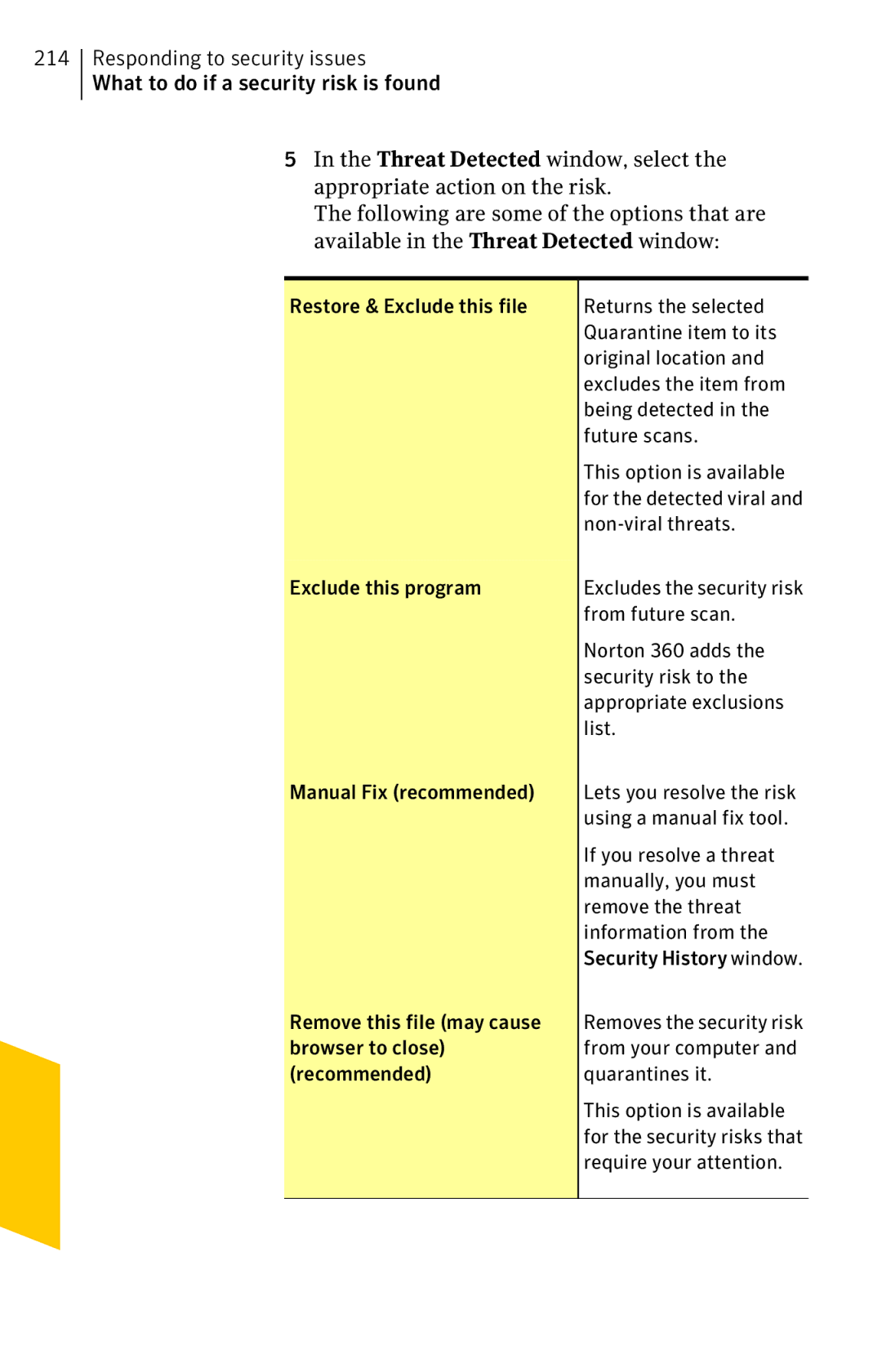 Symantec 11022527 From future scan, Norton 360 adds, Security risk to, Appropriate exclusions, Manual Fix recommended 