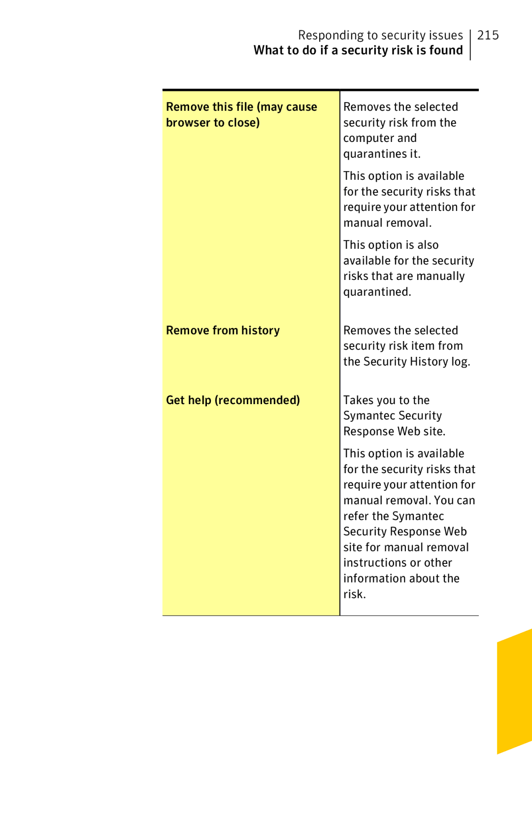 Symantec 11022527 Manual removal, This option is also, Risks that are manually, Quarantined, Refer the Symantec 