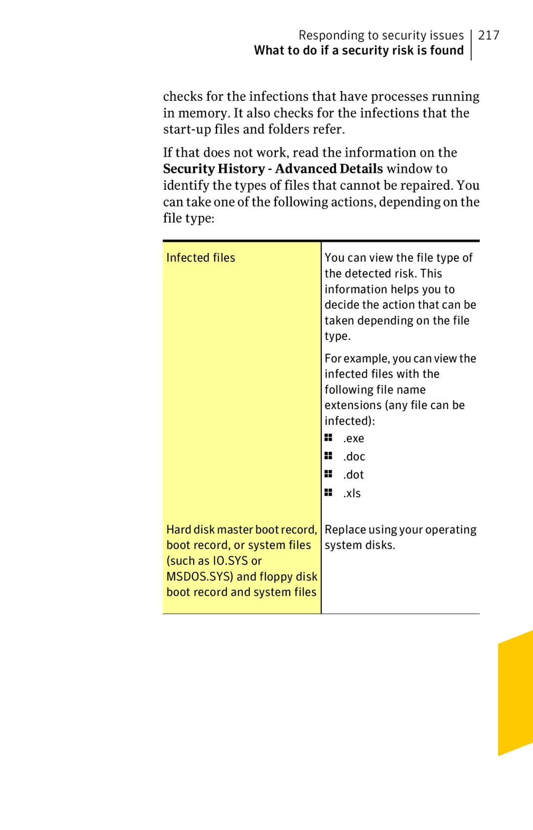 Symantec 11022527 manual Infected files 