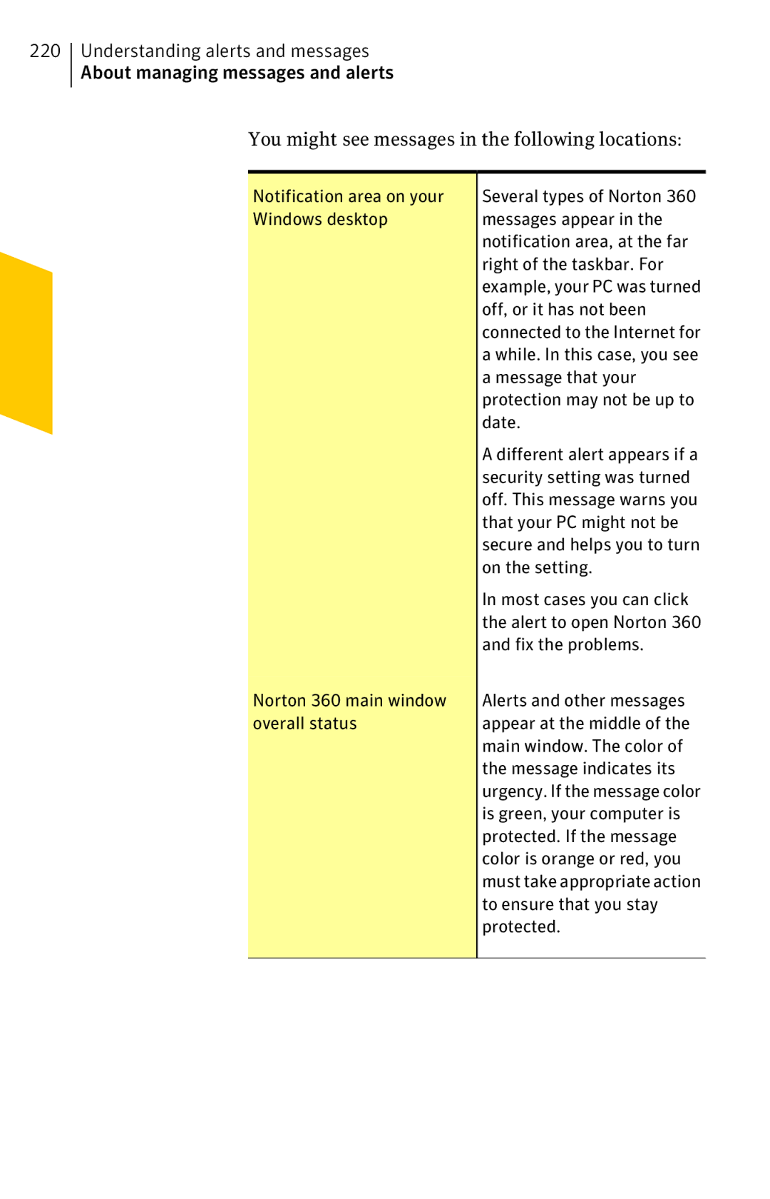 Symantec 11022527 manual You might see messages in the following locations 