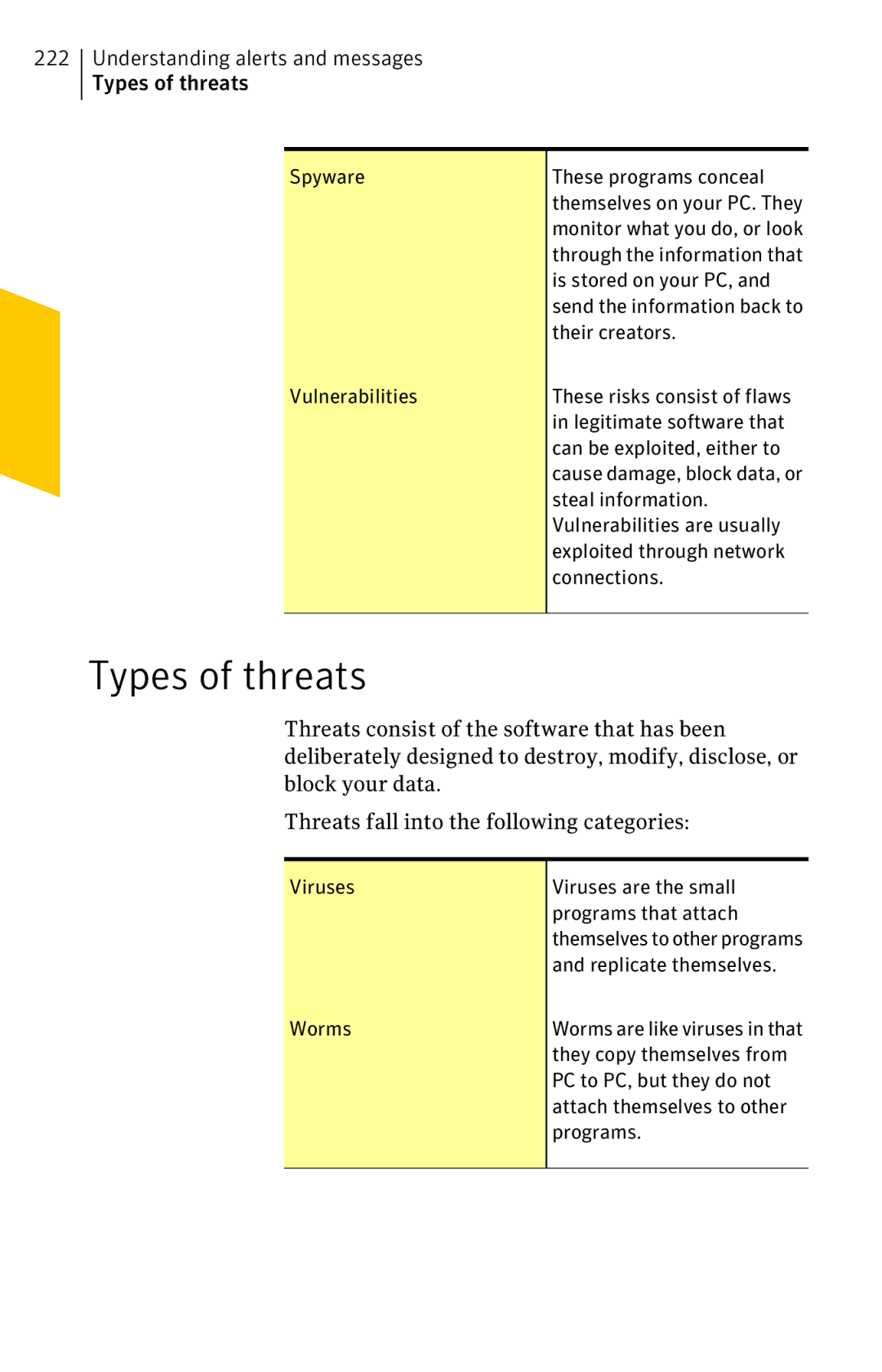 Symantec 11022527 manual Understanding alerts and messages Types of threats 