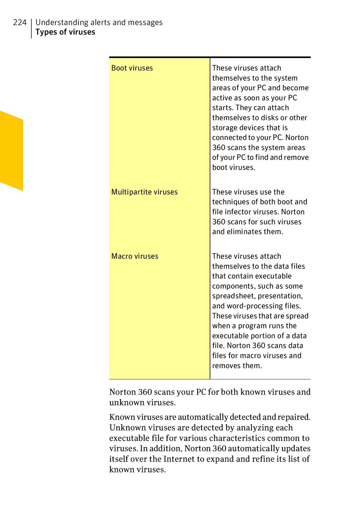 Symantec 11022527 manual Understanding alerts and messages Types of viruses 