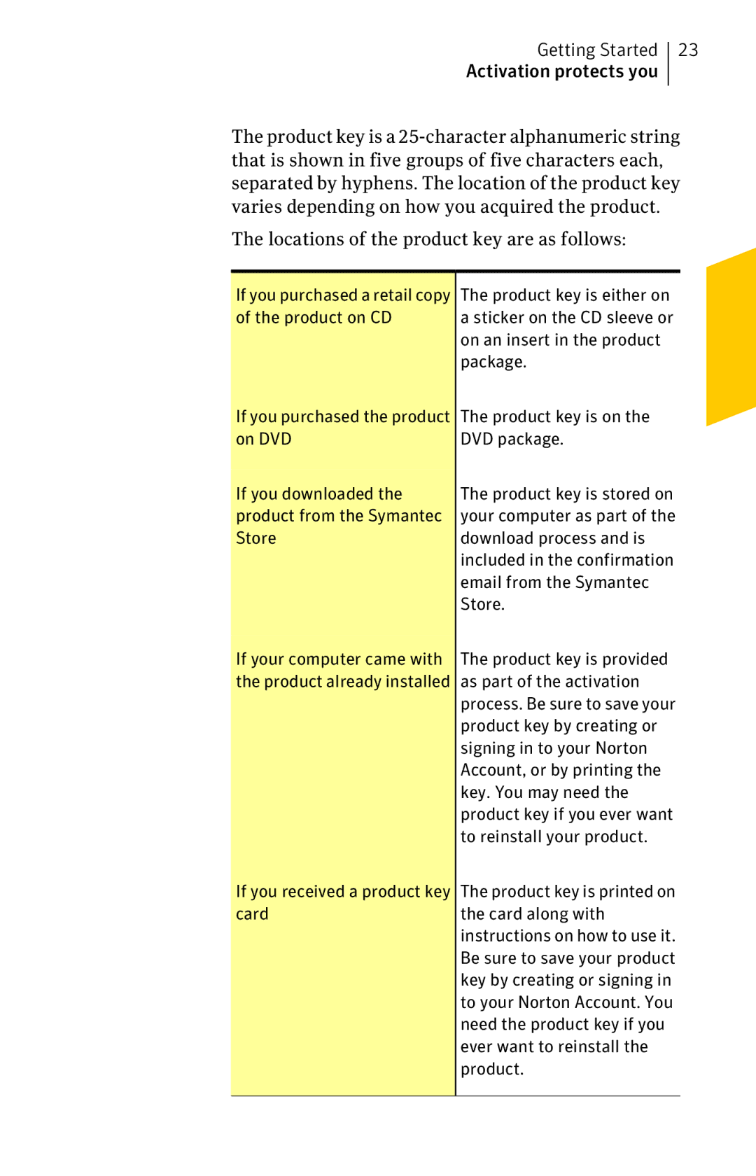 Symantec 11022527 manual Locations of the product key are as follows, If you received a product key card 