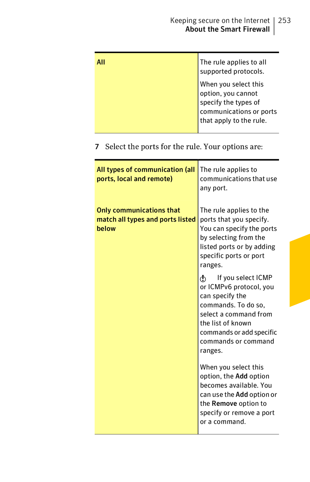 Symantec 11022527 manual Select the ports for the rule. Your options are, All Rule applies to all Supported protocols 