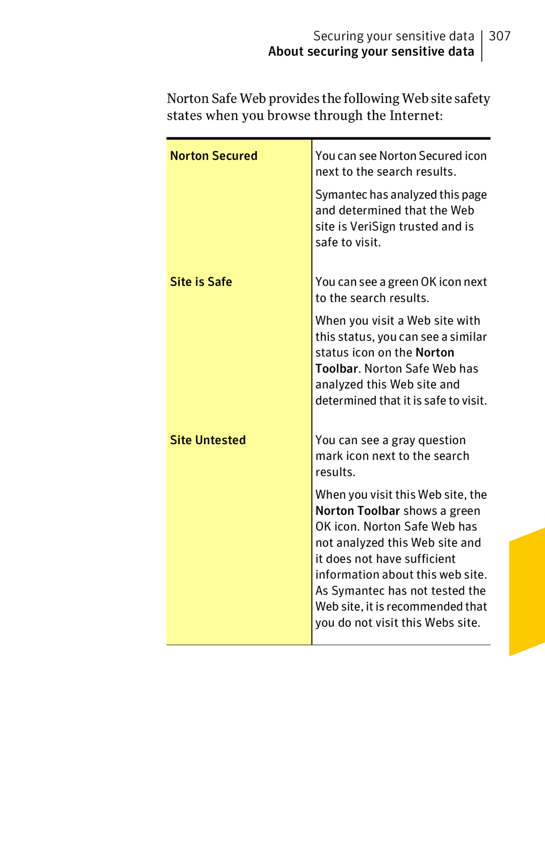 Symantec 11022527 Norton Secured, Next to the search results, Site is VeriSign trusted and is, Safe to visit, Site is Safe 