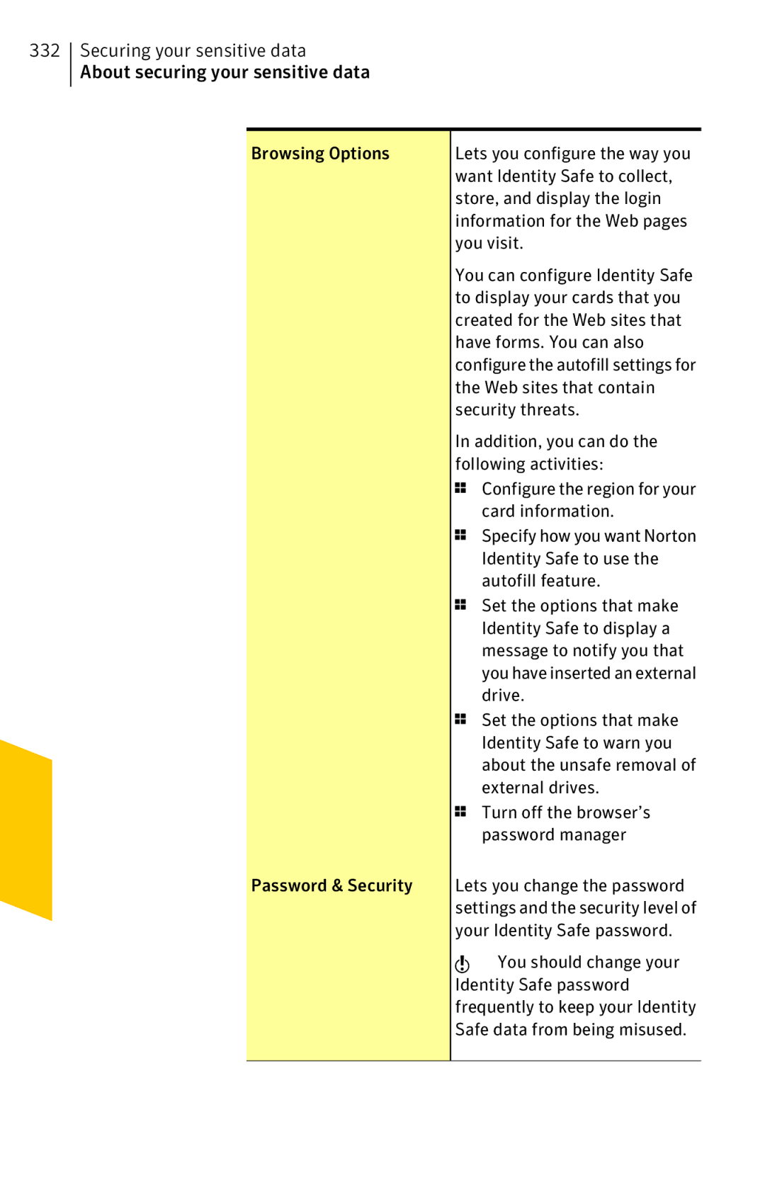 Symantec 11022527 manual 