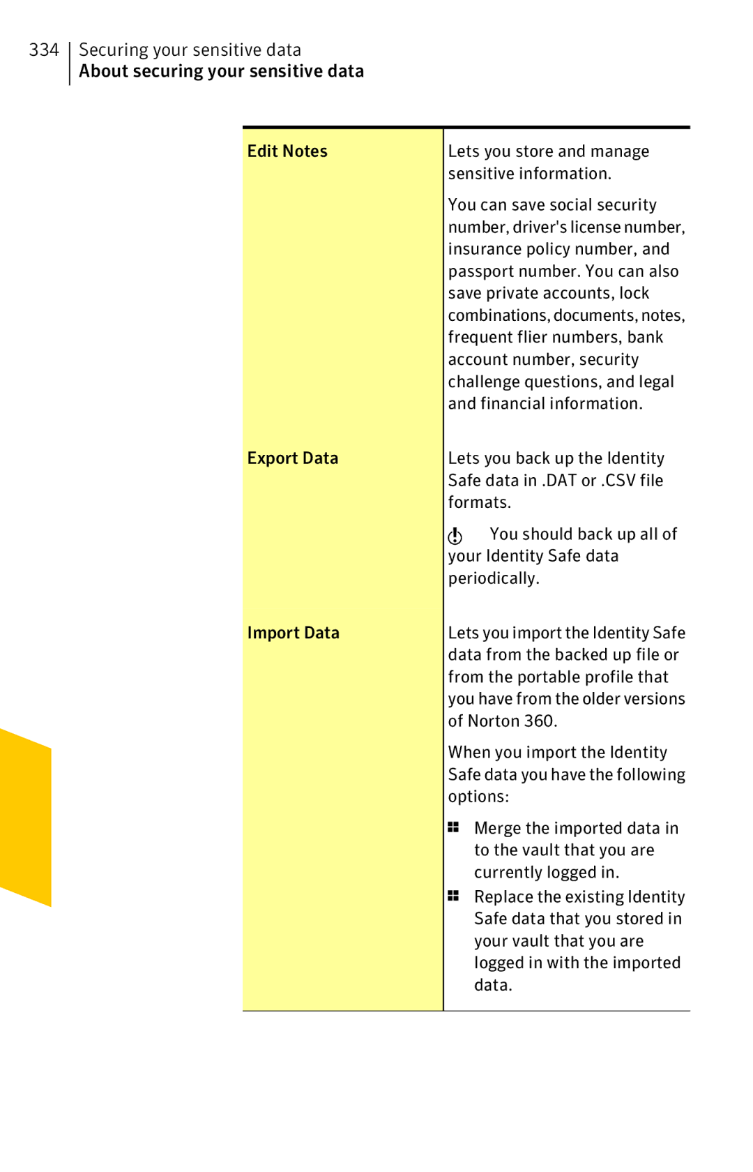 Symantec 11022527 manual Edit Notes Export Data, From the portable profile that, When you import the Identity 