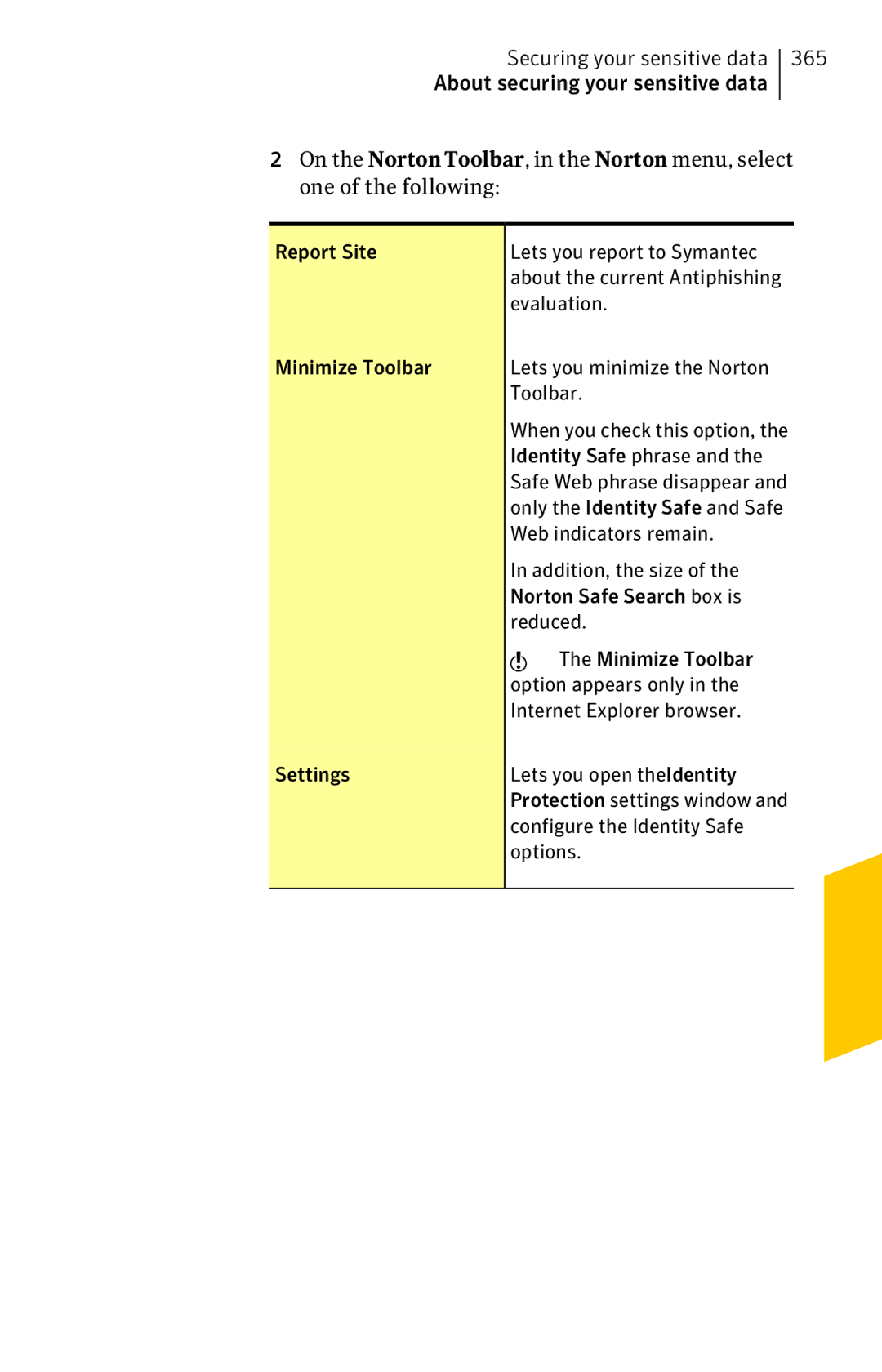 Symantec 11022527 Report Site Lets you report to Symantec, Evaluation, Toolbar, Identity Safe phrase, Addition, the size 