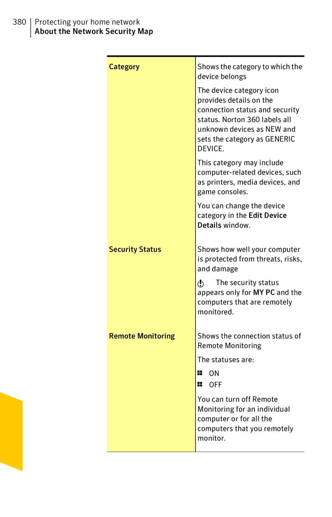 Symantec 11022527 manual Protecting your home network About the Network Security Map 