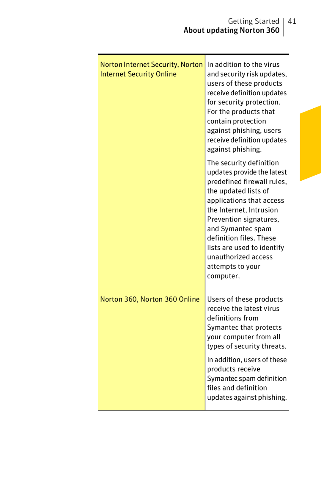 Symantec 11022527 manual Norton Internet Security, Norton In addition to the virus 