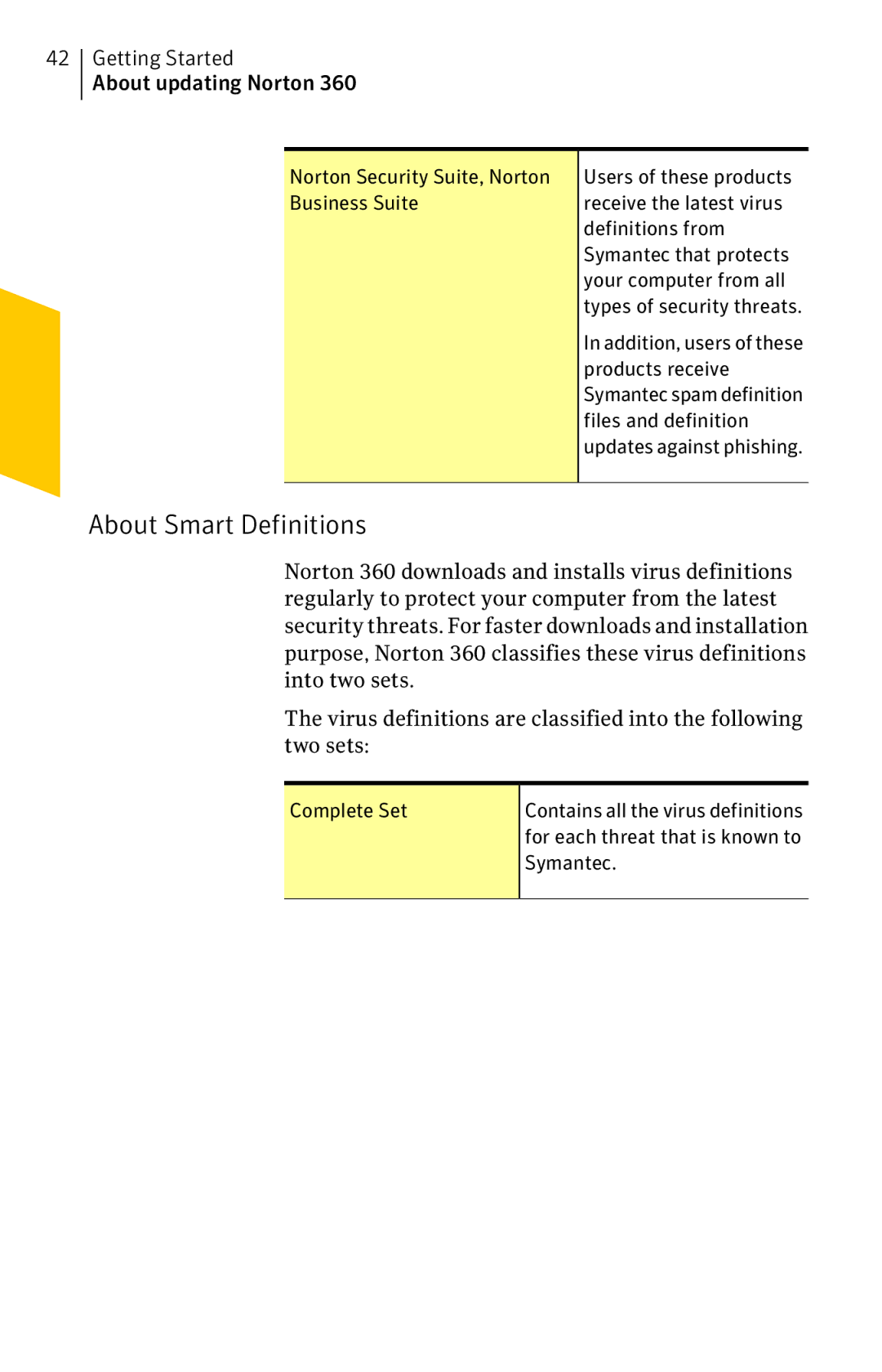 Symantec 11022527 manual About Smart Definitions, Products receive, Files and definition, Complete Set, Symantec 