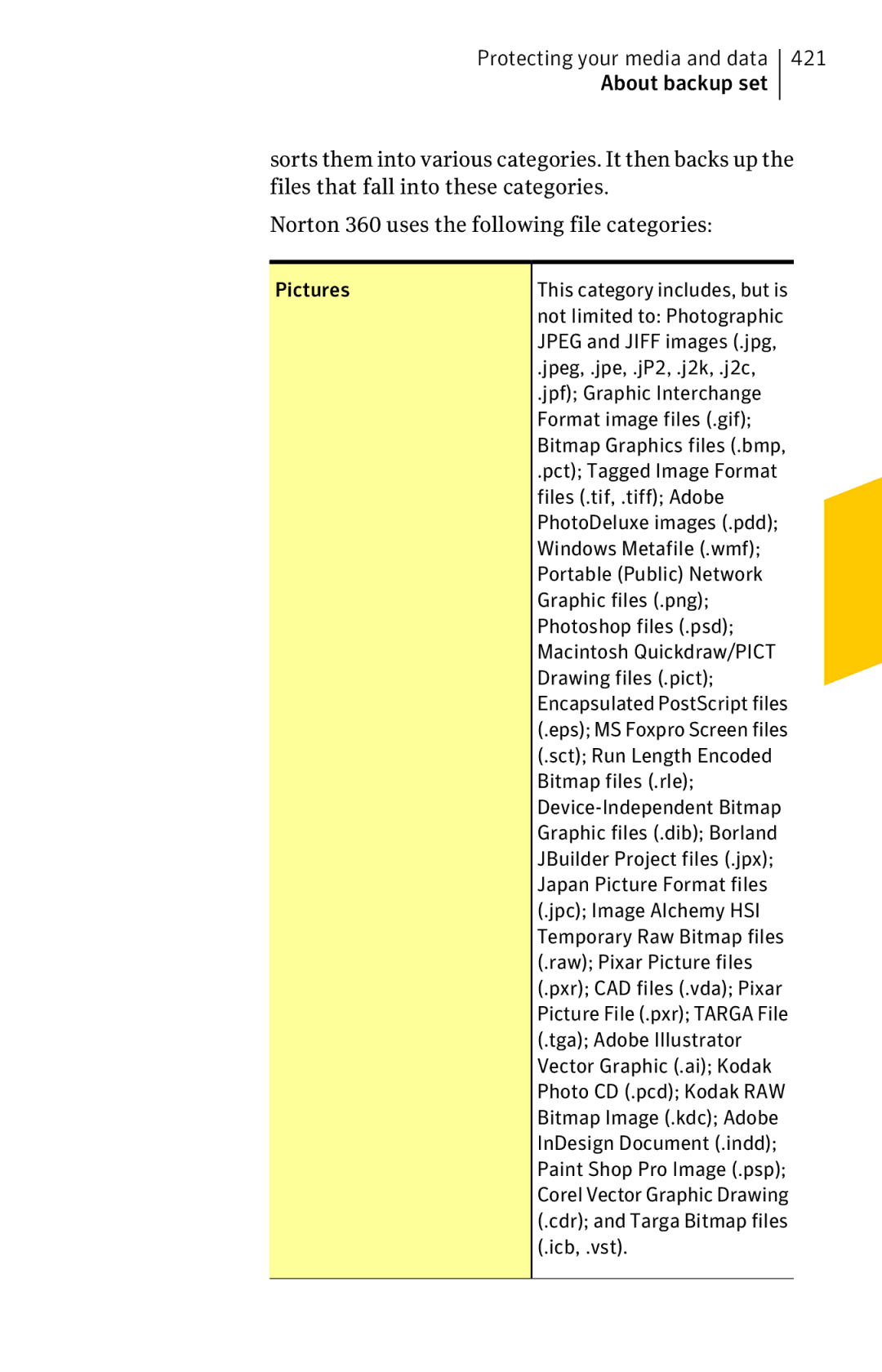 Symantec 11022527 manual 421 