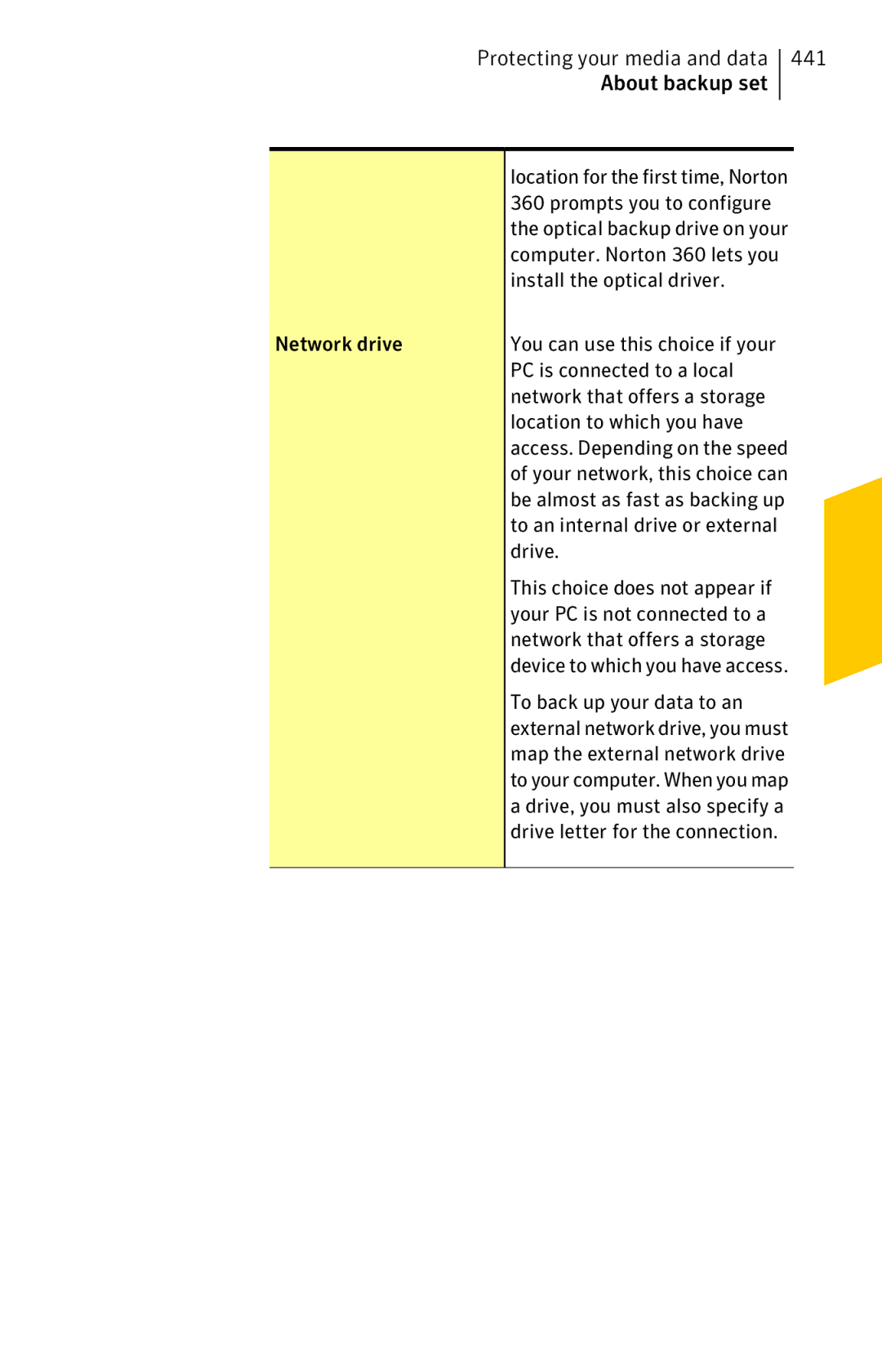 Symantec 11022527 Install the optical driver, Network drive, PC is connected to a local, Network that offers a storage 