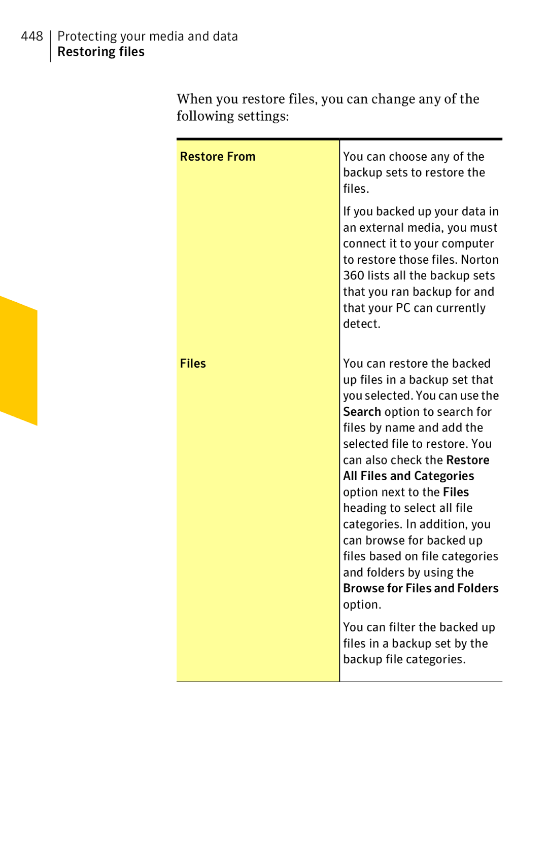 Symantec 11022527 manual Restore From, Backup sets to restore, That your PC can currently, Detect, Files by name and add 