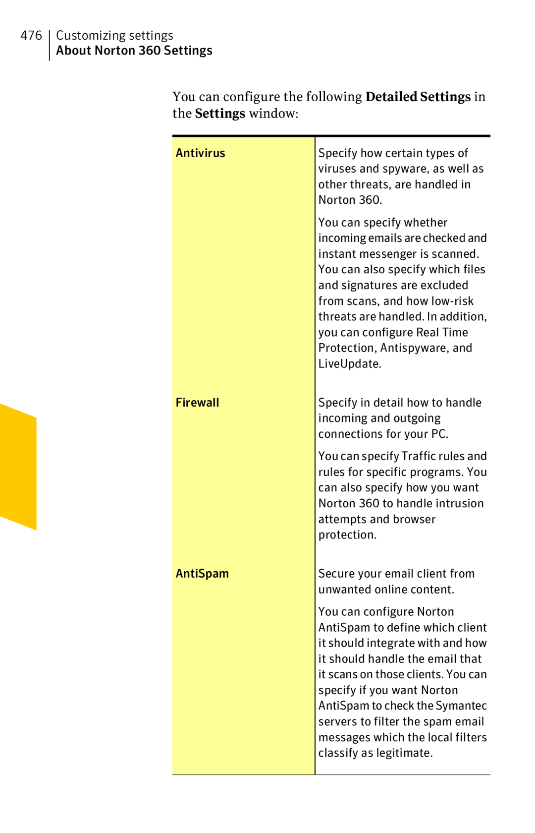 Symantec 11022527 manual Antivirus Specify how certain types, Other threats, are handled, You can specify whether, Firewall 