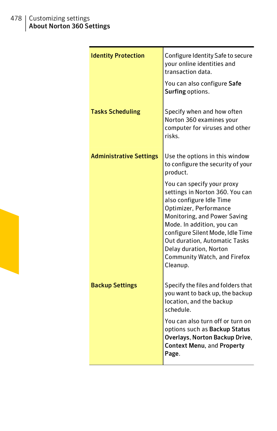 Symantec 11022527 manual Customizing settings About Norton 360 Settings 