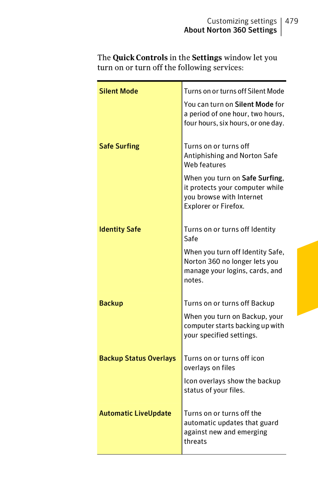 Symantec 11022527 manual Silent Mode, Safe Surfing Turns on or turns off, Web features, You browse with Internet 