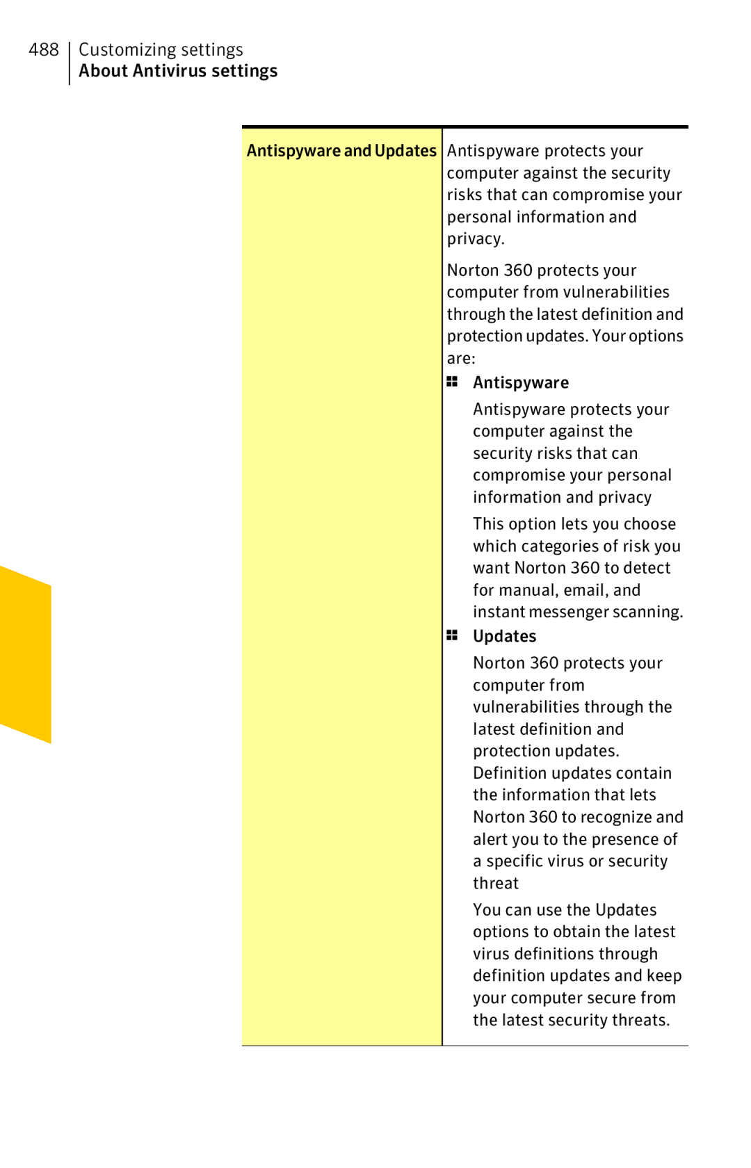 Symantec 11022527 manual Customizing settings About Antivirus settings 