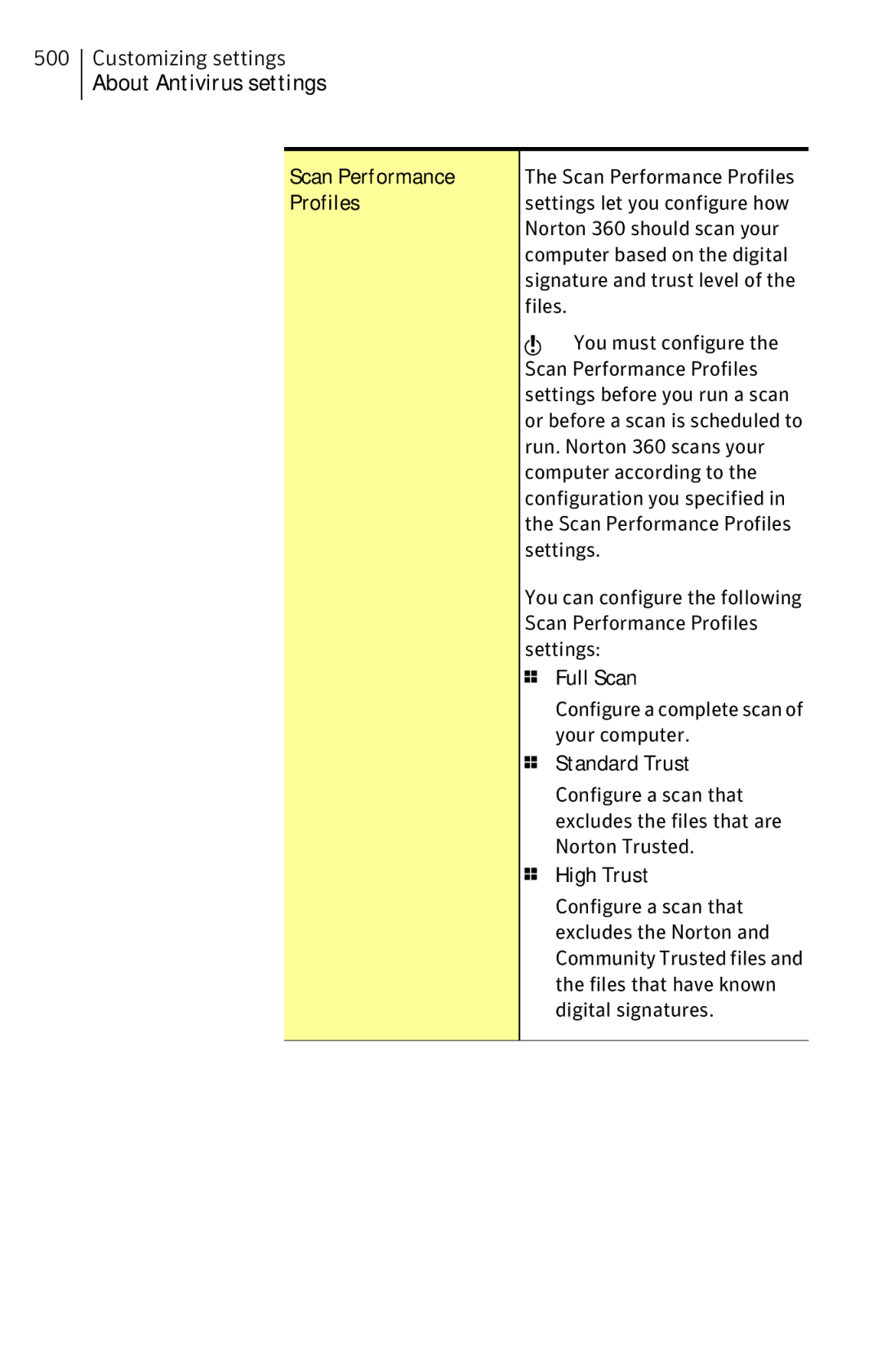 Symantec 11022527 manual Norton 360 should scan your, You must configure, Scan Performance Profiles, Full Scan 