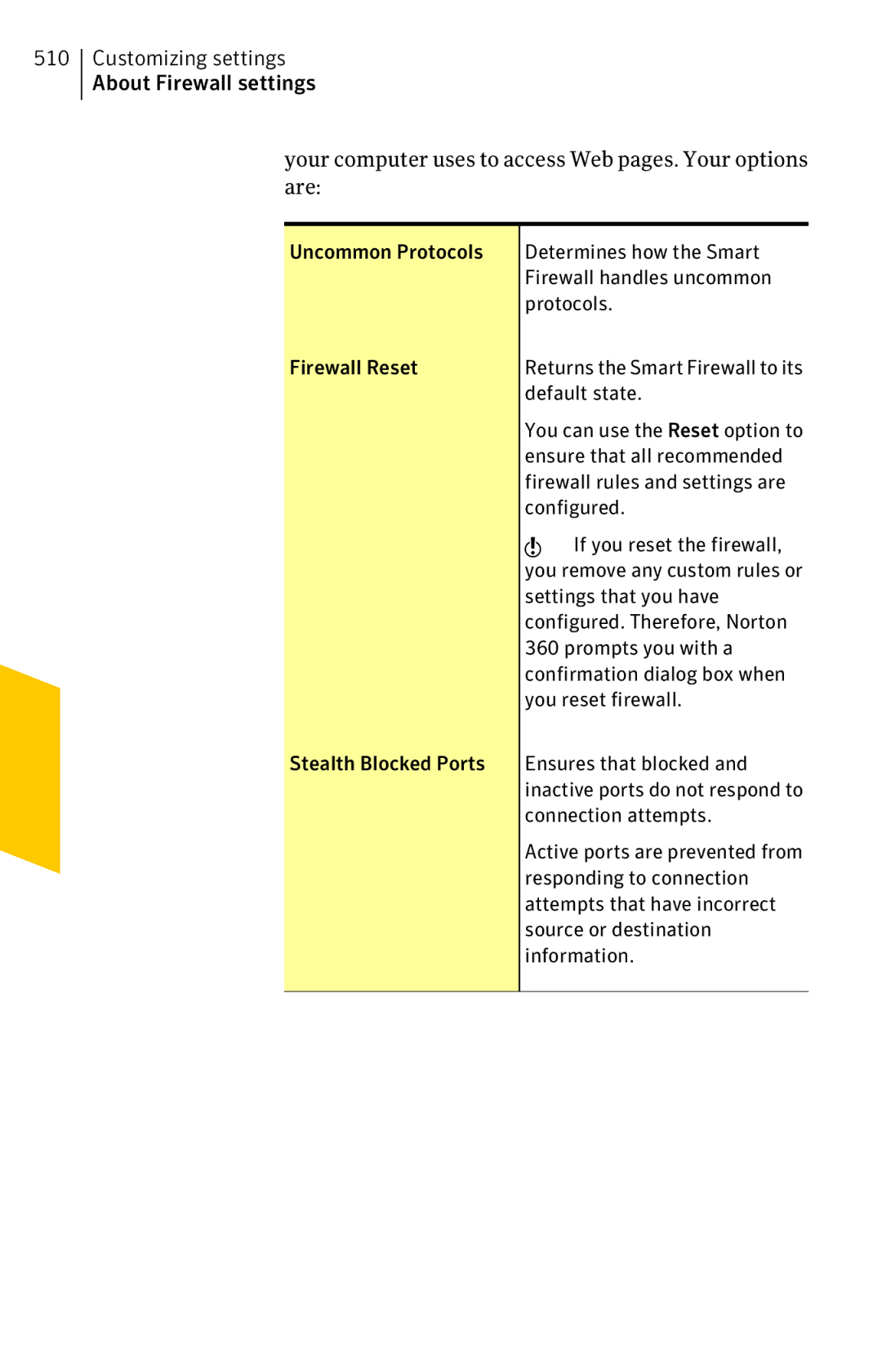 Symantec 11022527 manual Default state, Firewall rules and settings are, Configured, If you reset the firewall 