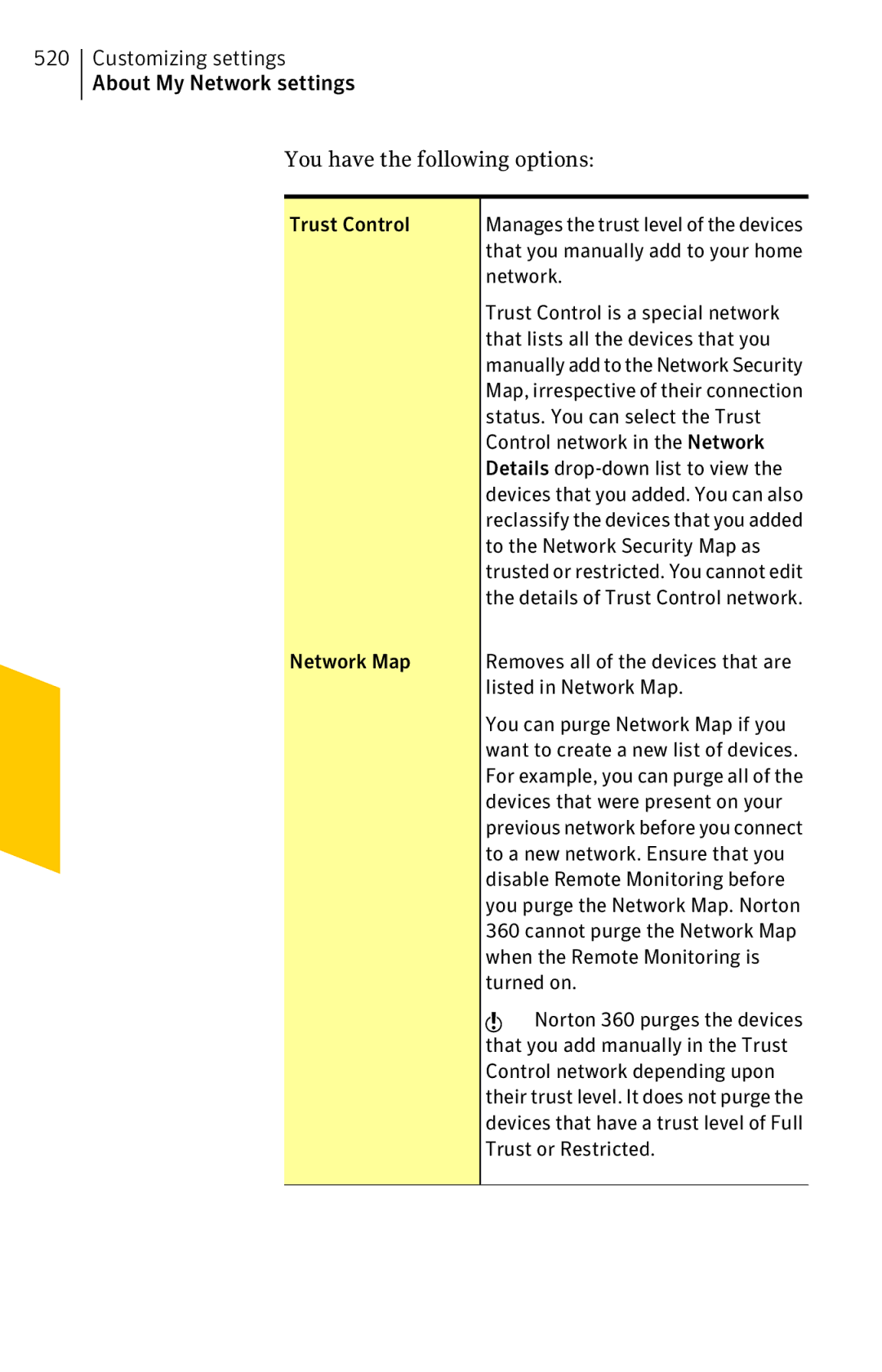 Symantec 11022527 manual Trust Control is a special network, That lists all the devices that you, Network Map 