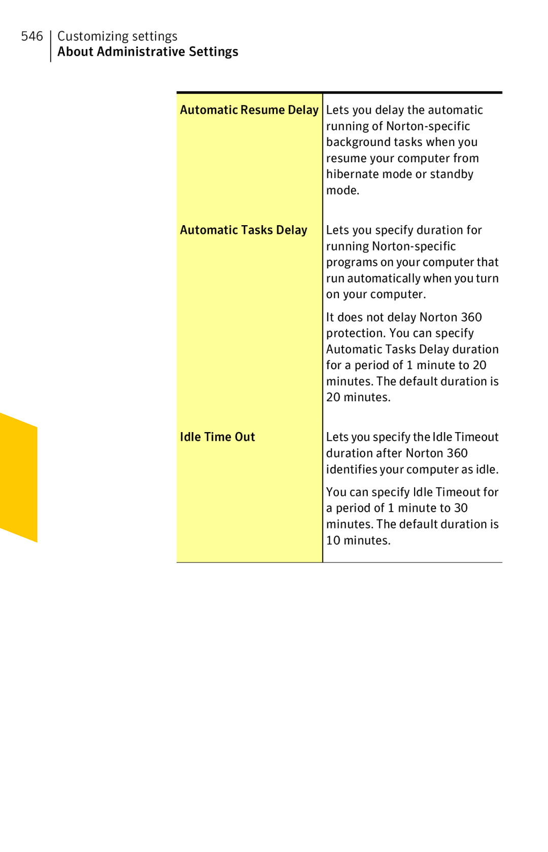 Symantec 11022527 It does not delay Norton, Protection. You can specify, Minutes, Idle Time Out, Duration after Norton 