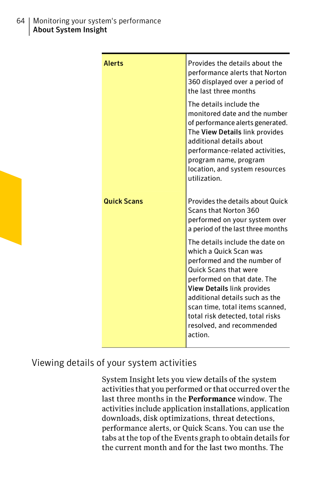 Symantec 11022527 Viewing details of your system activities, Monitoring your systems performance About System Insight 