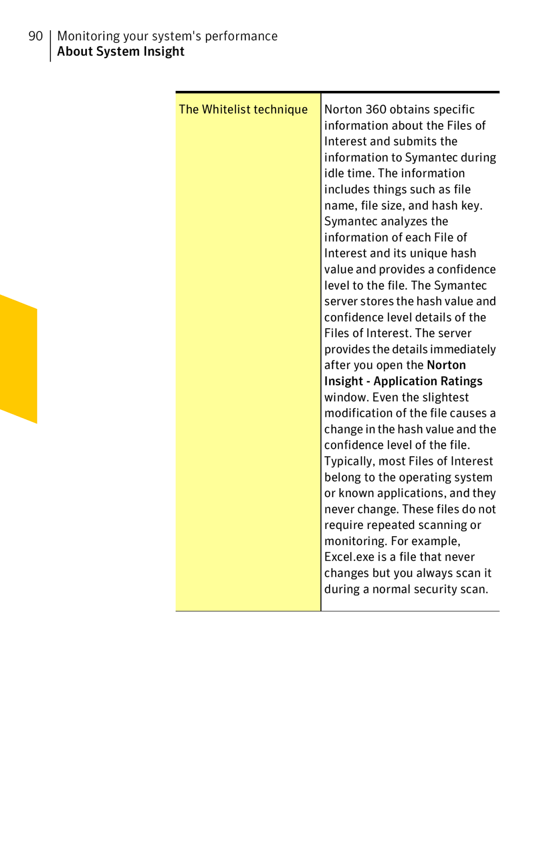 Symantec 11022527 manual Monitoring your systems performance About System Insight, Whitelist technique 