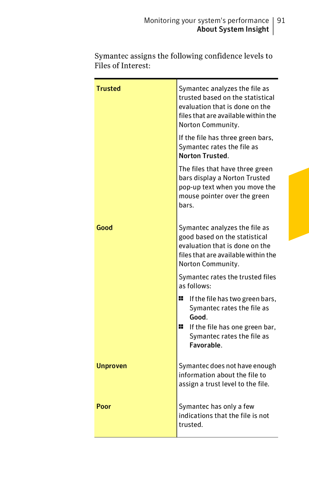 Symantec 11022527 Norton Community, Symantec rates the file as, Bars display a Norton Trusted, Good, As follows 