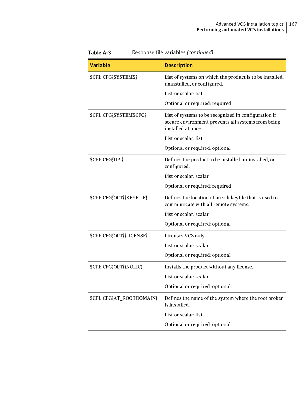 Symantec 5 manual $Cpicfgoptlicense 