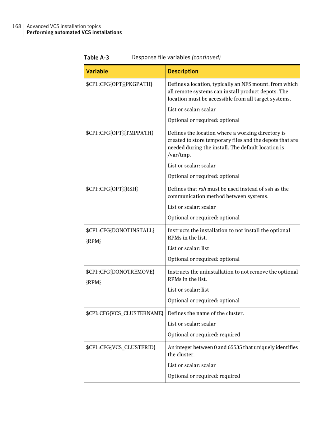 Symantec 5 manual $Cpicfgoptpkgpath 