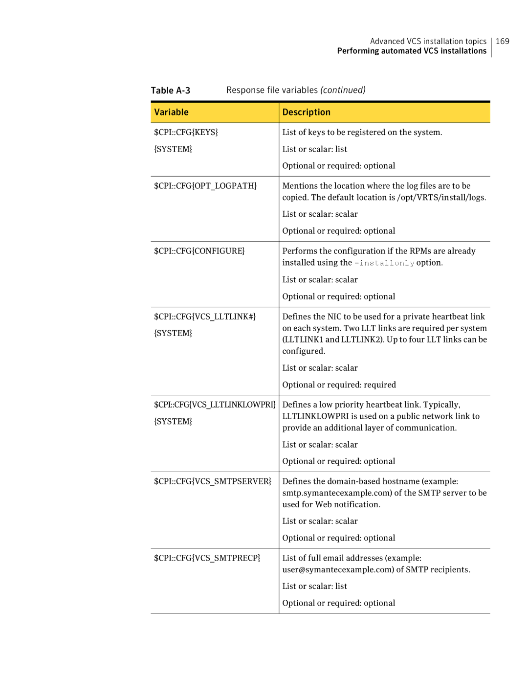 Symantec 5 manual $Cpicfgkeys 