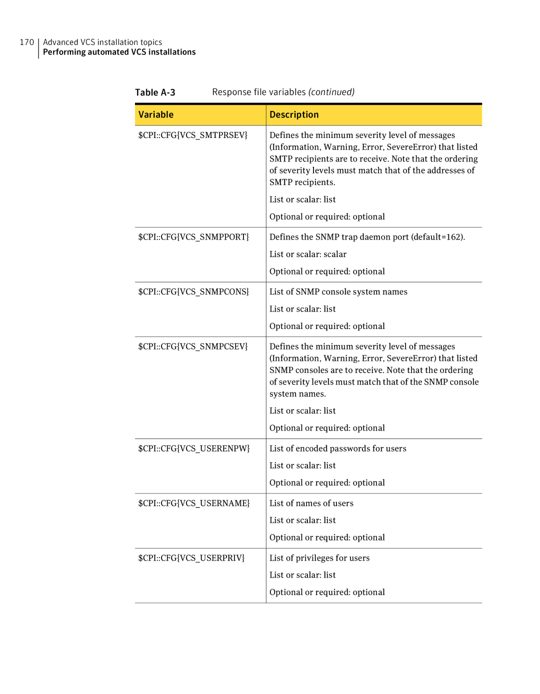 Symantec 5 manual Table A-3 