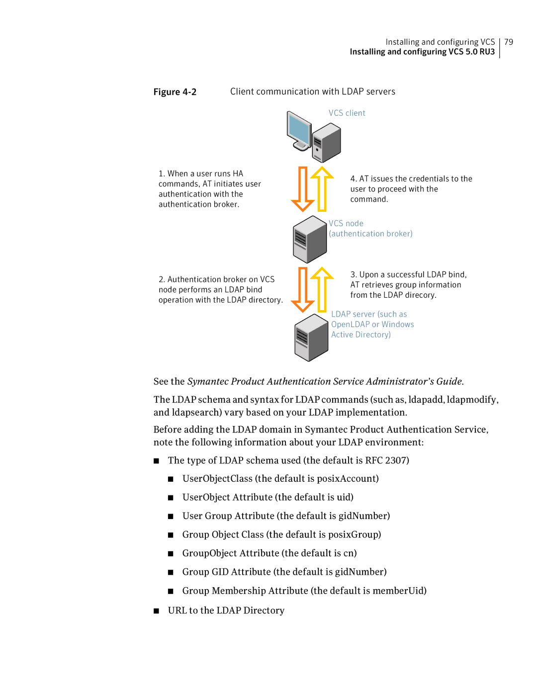 Symantec 5 manual VCS node authentication broker 