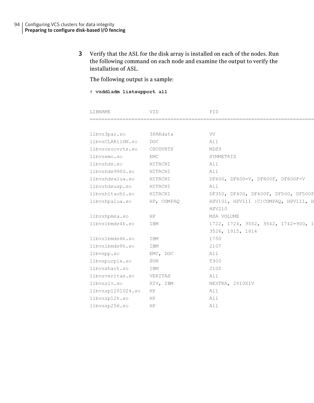 Symantec 5 manual # vxddladm listsupport all, Libnamevidpid 