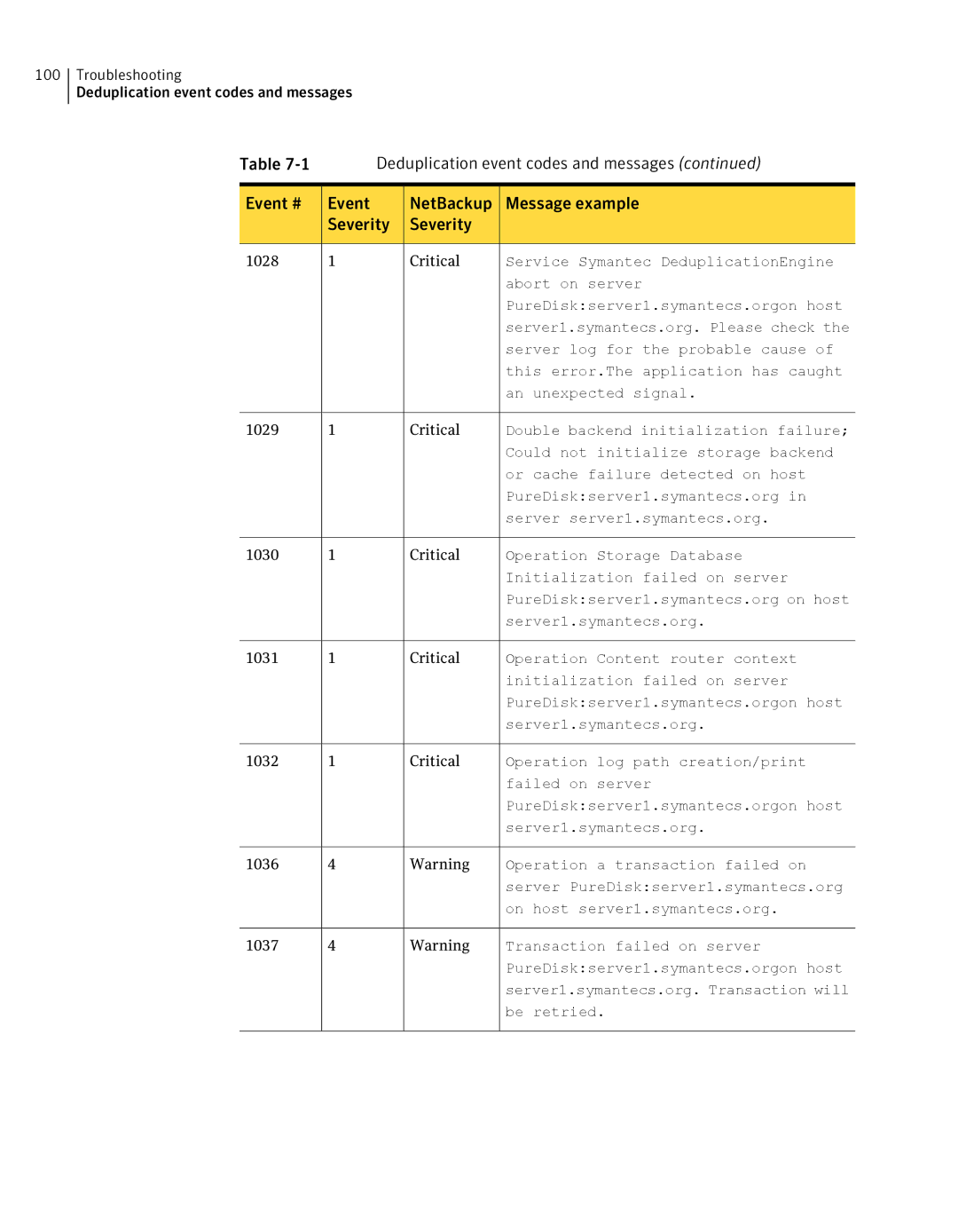 Symantec 7 manual An unexpected signal 