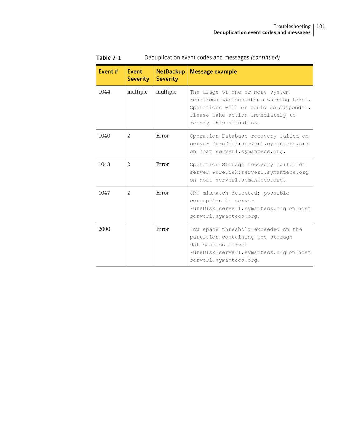 Symantec 7 manual Usage of one or more system 