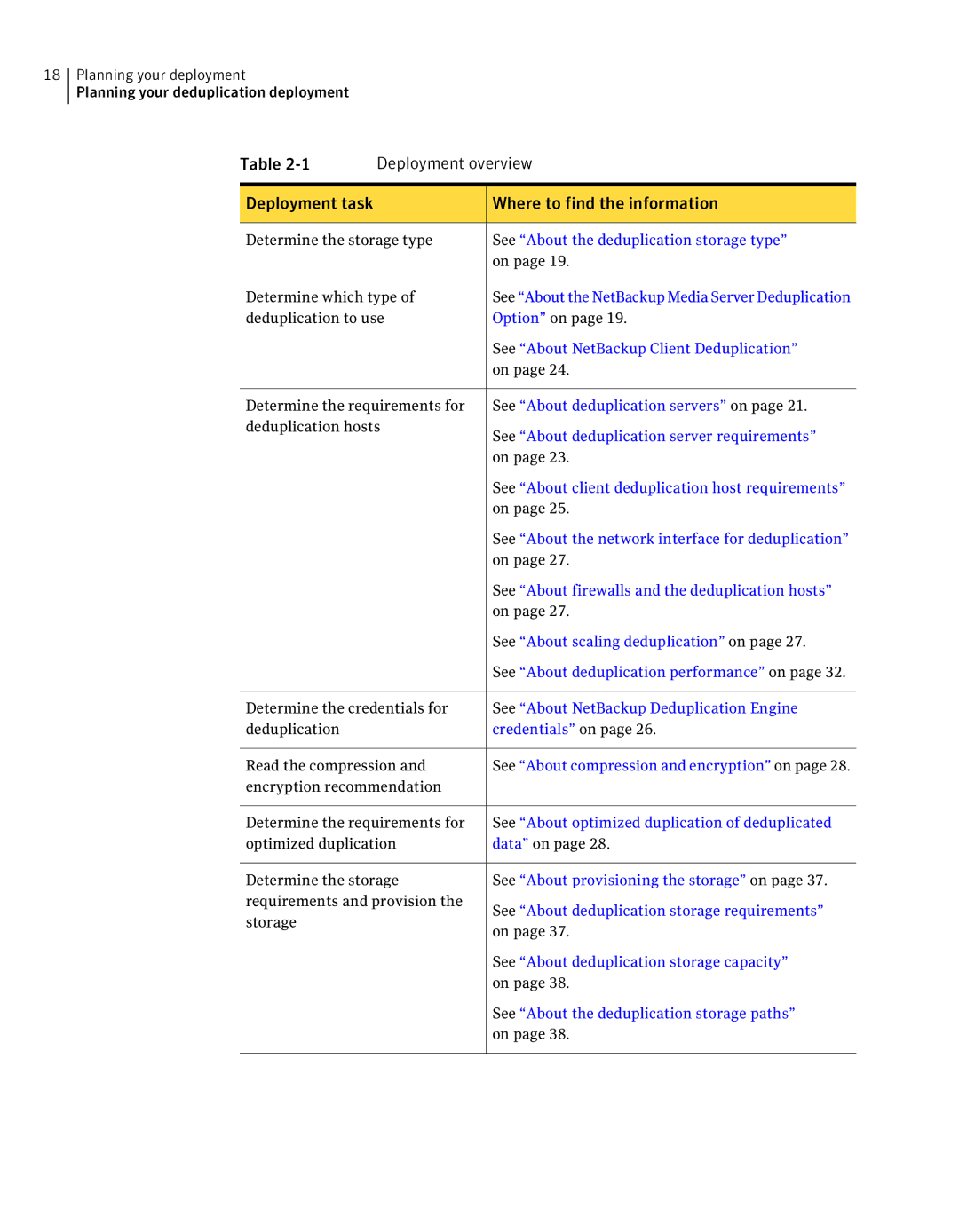 Symantec 7 manual Deployment overview, Deployment task Where to find the information 