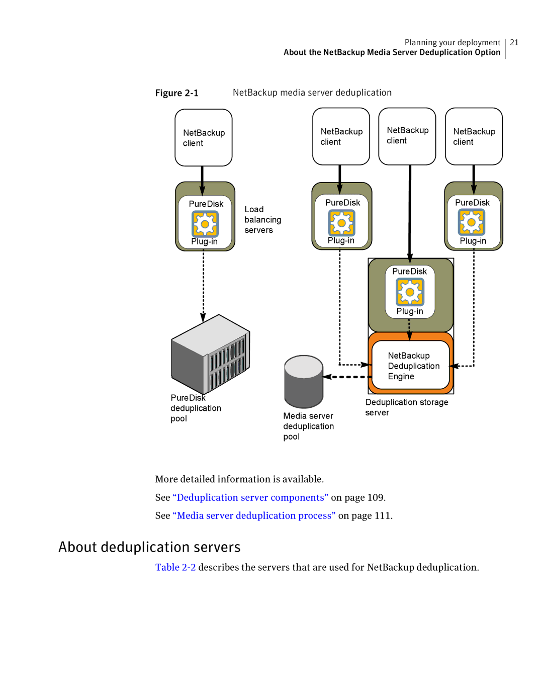 Symantec 7 manual About deduplication servers, NetBackup media server deduplication 