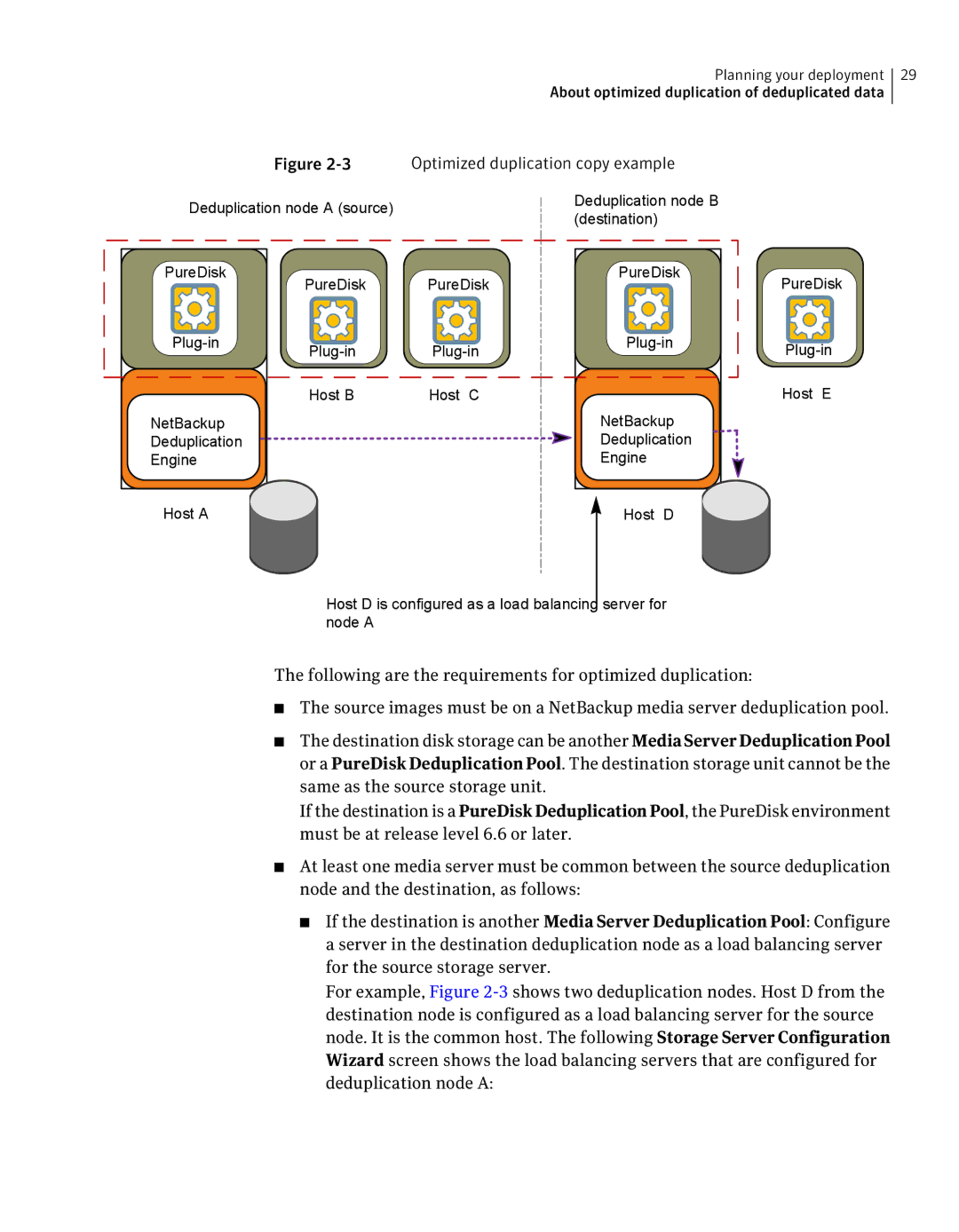 Symantec 7 manual 