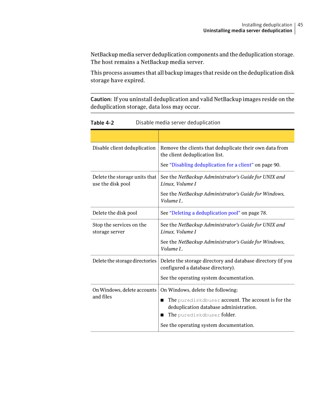 Symantec 7 manual Purediskdbuser folder 