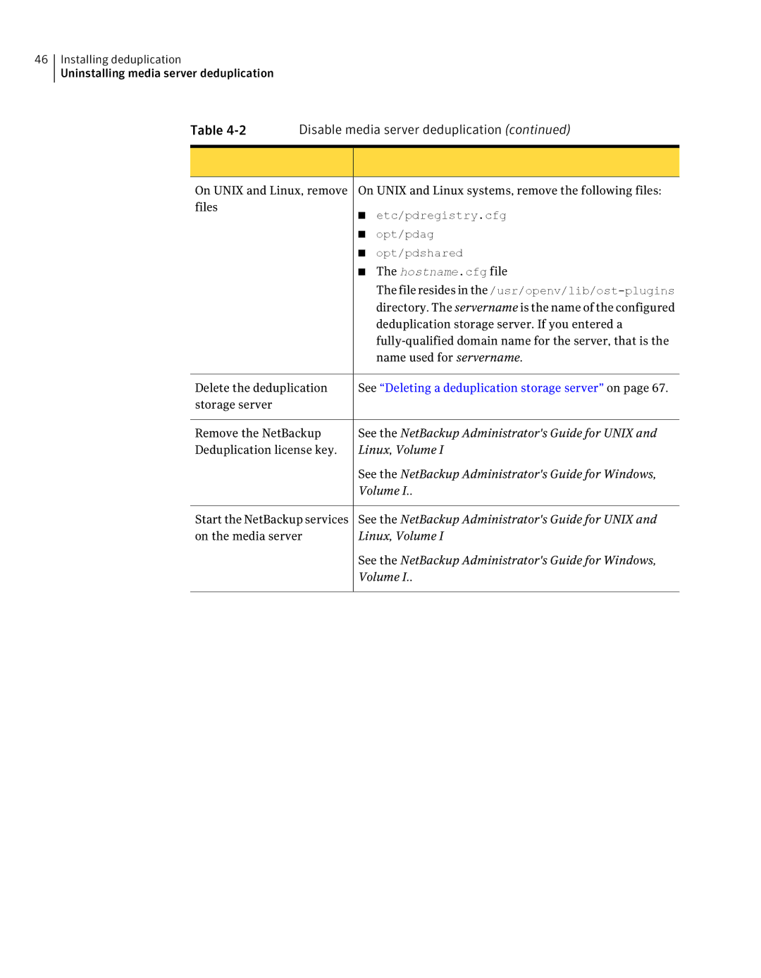 Symantec 7 manual Disable media server deduplication, Opt/pdshared 