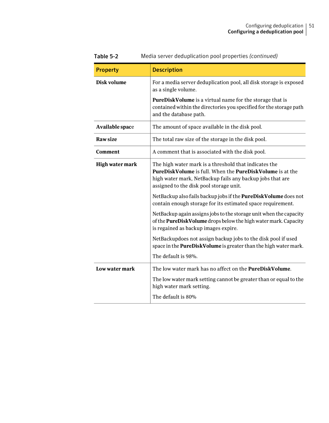 Symantec 7 manual Property Description, Disk volume 