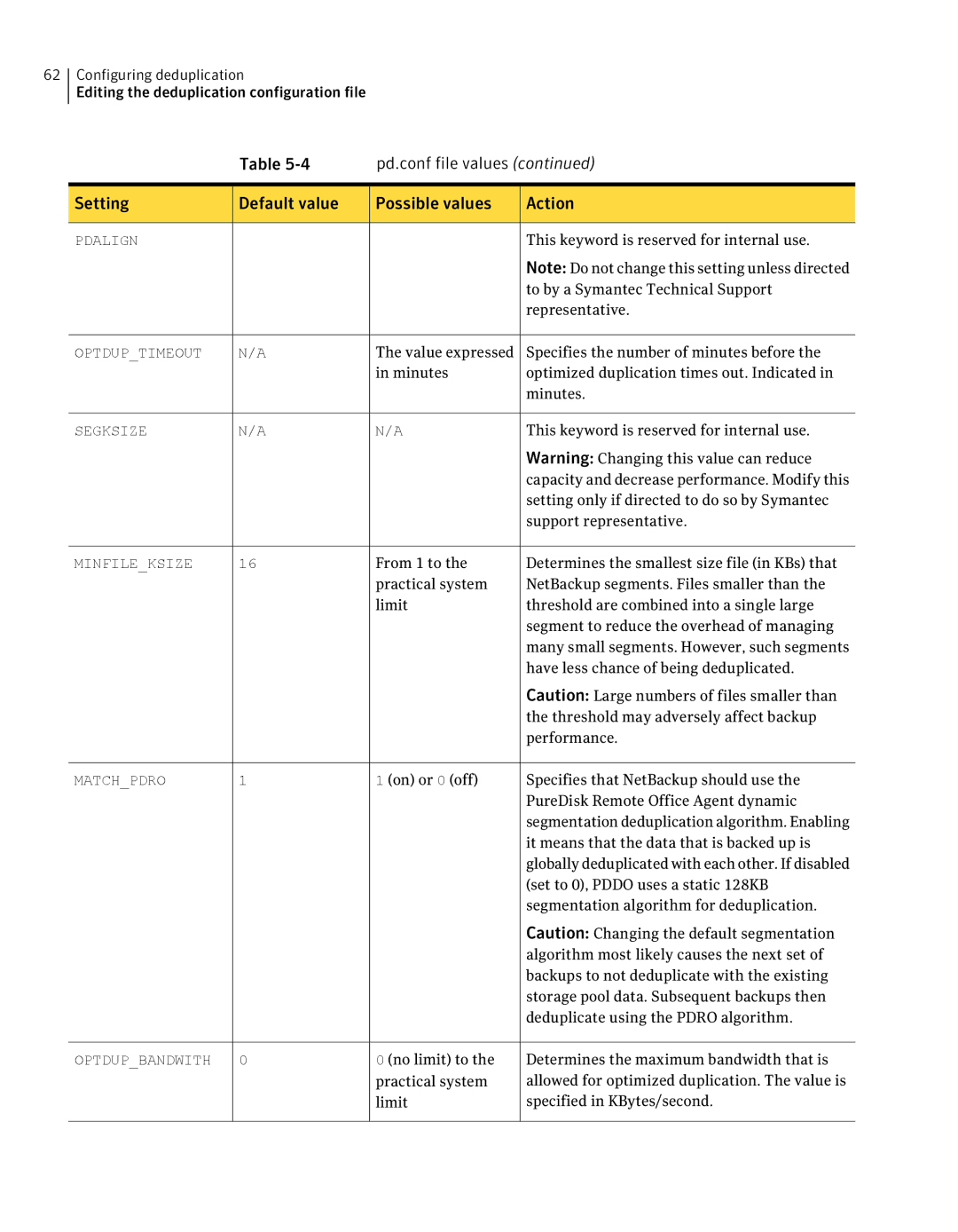 Symantec 7 manual Setting Default value Possible values Action, Optduptimeout 