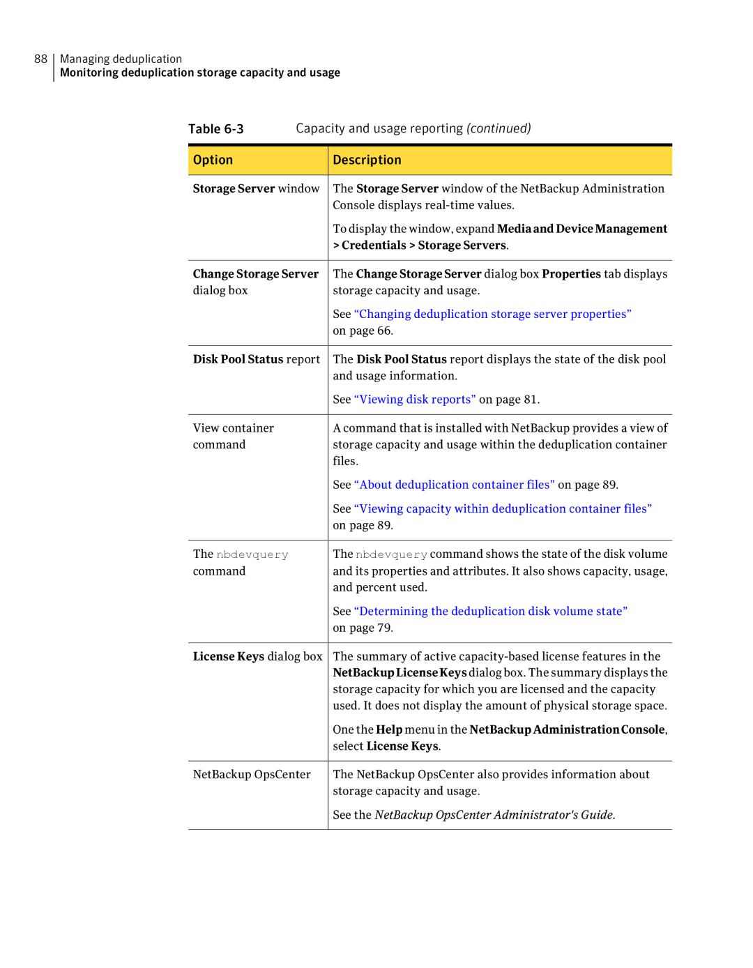 Symantec 7 manual Option Description, Credentials Storage Servers 