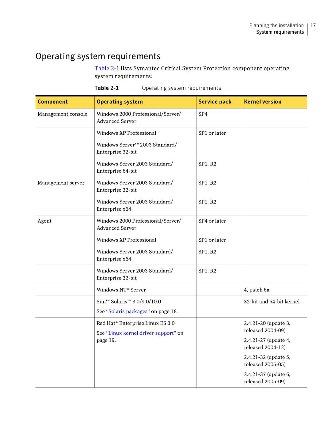 Symantec Critical System manual Operating system requirements, SP4 