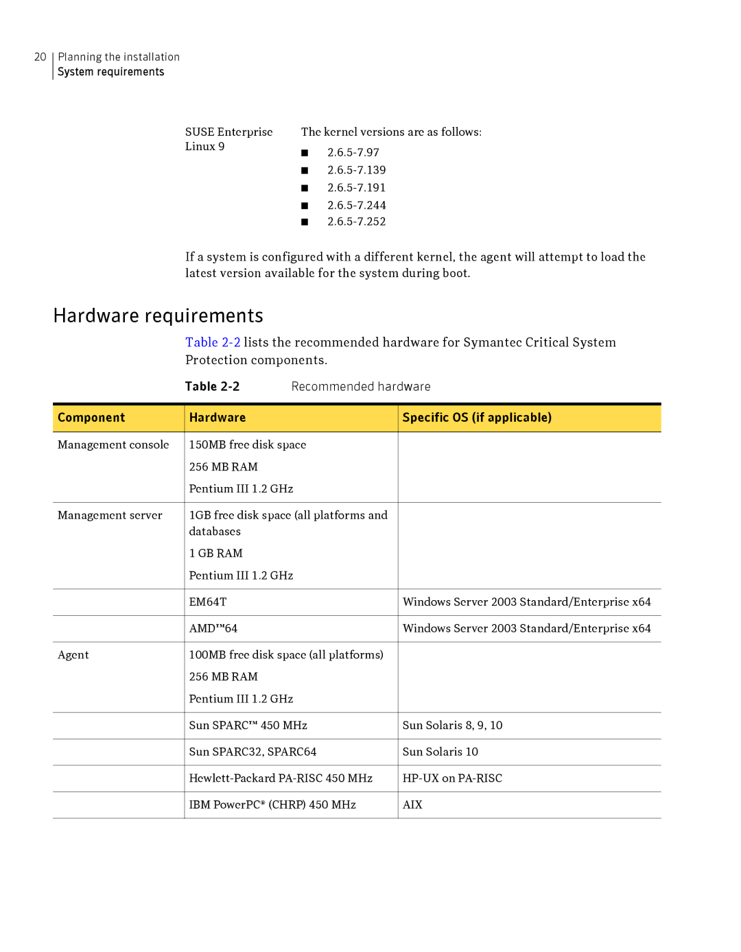 Symantec Critical System manual Hardware requirements, Gb Ram, EM64T, Aix 