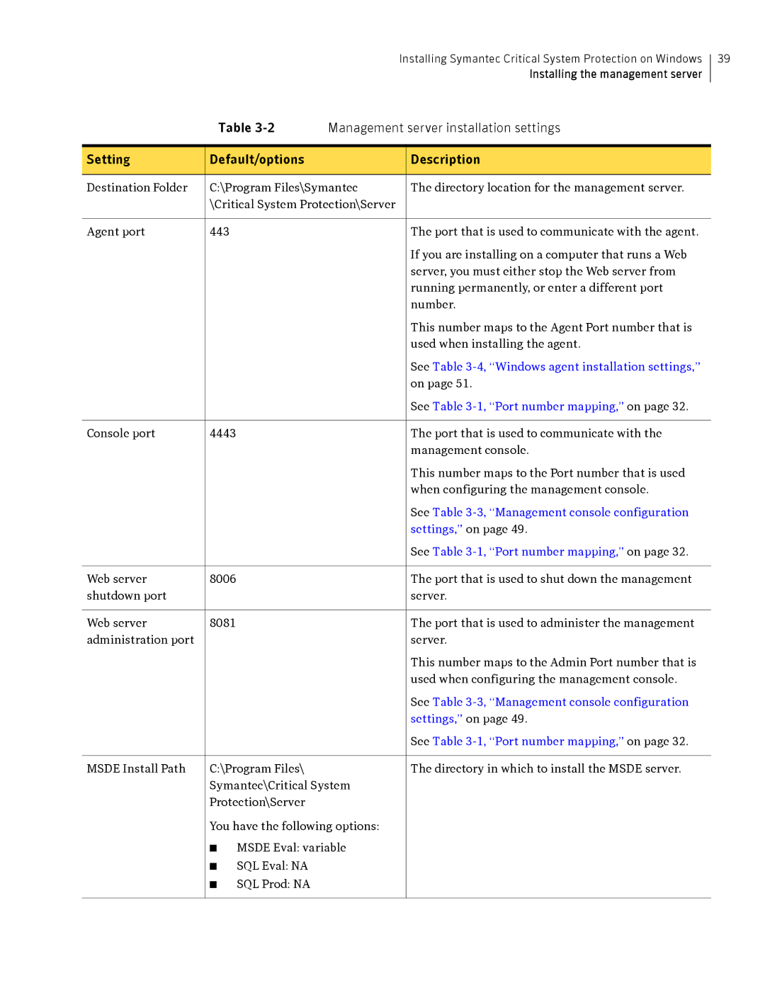 Symantec Critical System manual Setting Default/options Description 