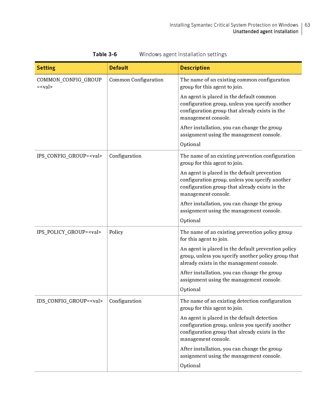 Symantec Critical System manual Commonconfiggroup 