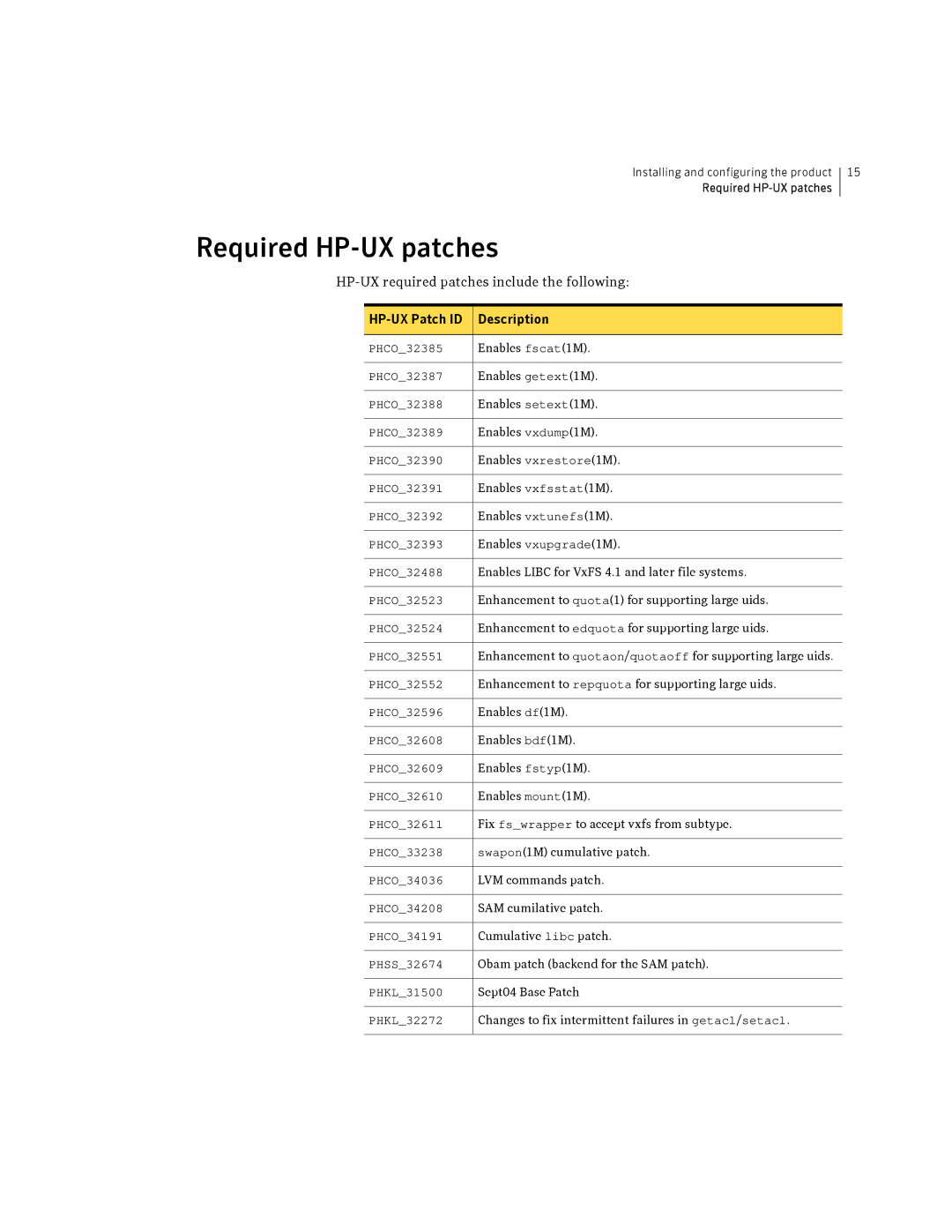 Symantec manual Required HP-UX patches, PHKL32272 